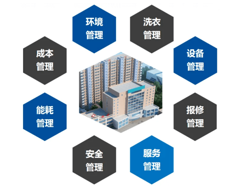 如何选择合适的石家庄餐饮承包服务